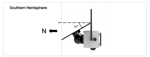 Solar panel angle example