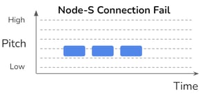 nodeconnectionfail